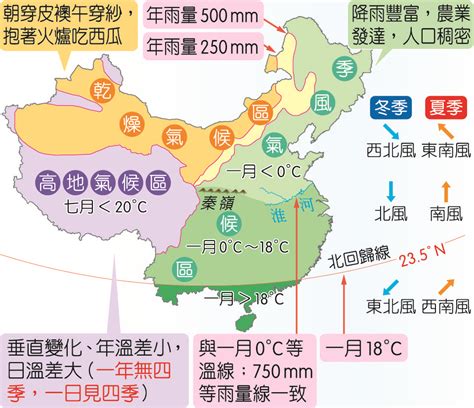 2023年属性 中國季風